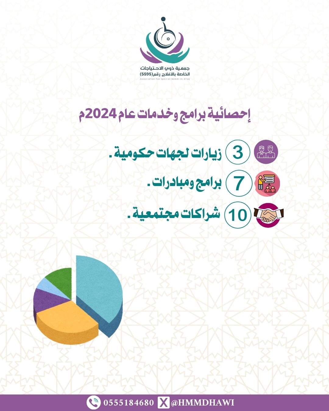 ذوي الاحتياجات الخاصة تُصدر إحصائية عام 2024م
